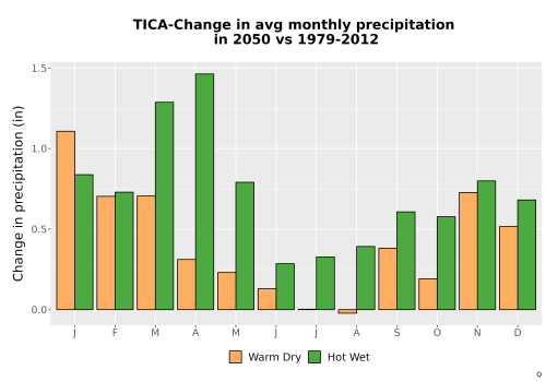 Thumbnail Precip_Delta_Mon_Bar.png 