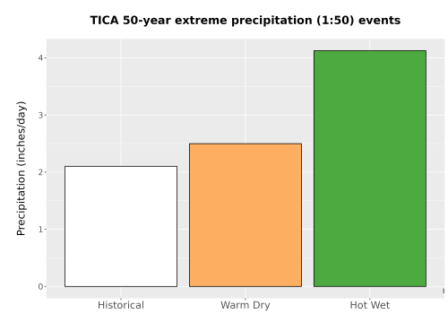 Thumbnail Precip_Extreme_50yr_Bar.png 