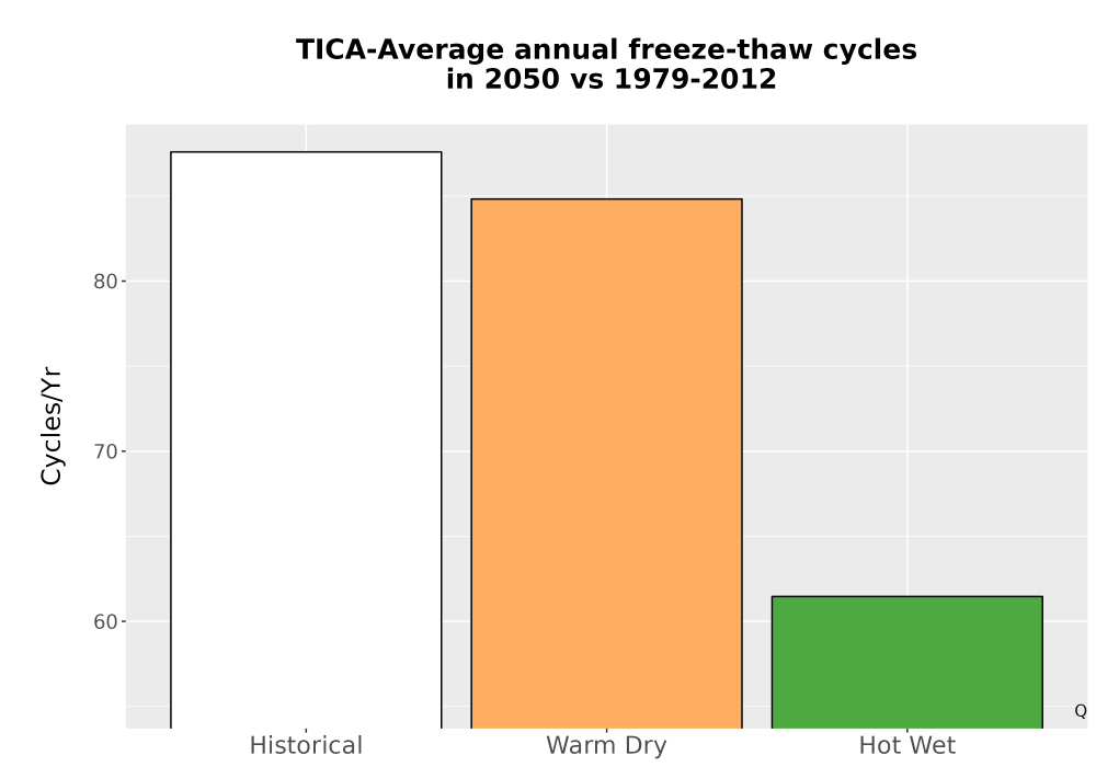 Scaled image Temp_FreezeThaw_Ann_Bar.png 