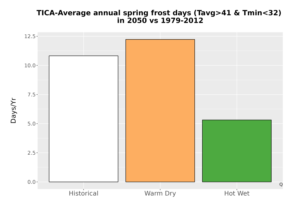 Scaled image Temp_Frost_Ann_Bar.png 