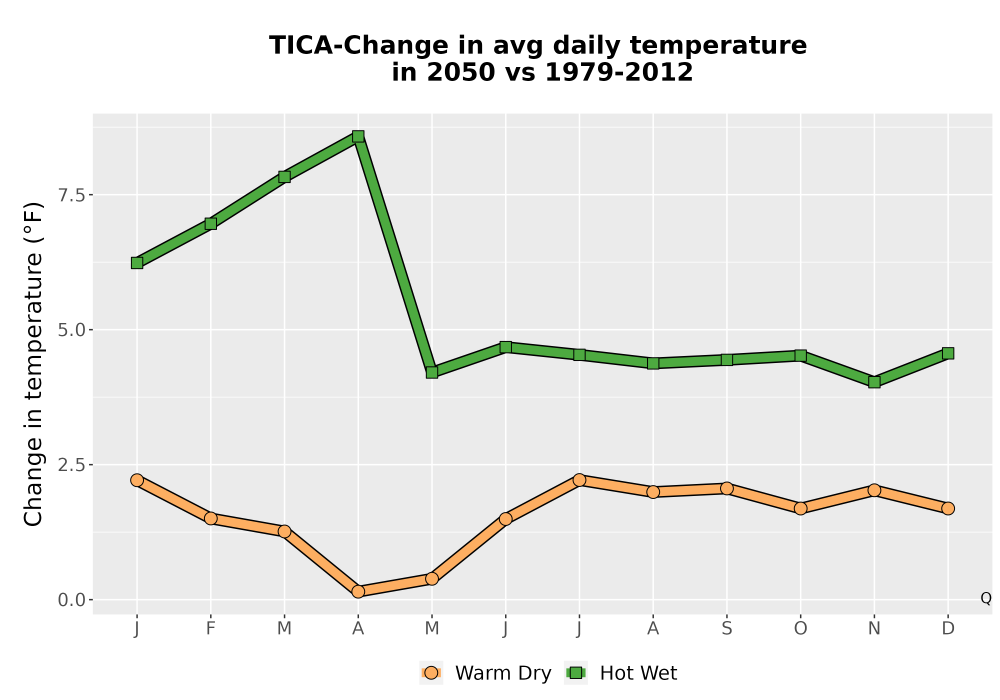 Scaled image Temp_Tavg_MonDelta_Line.png 