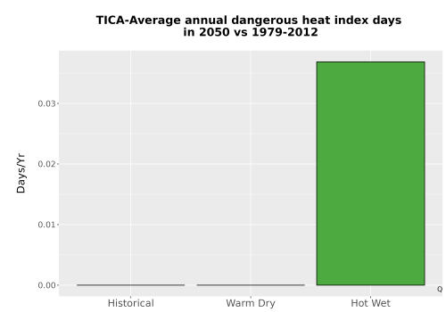 Thumbnail Temp_Extreme_AnnDangerous_Bar.png 