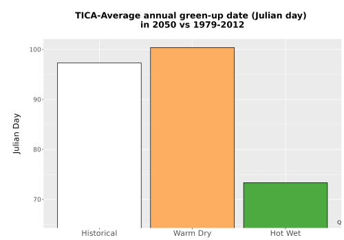 Thumbnail Temp_Grow_GreenupDOY_Bar.png 