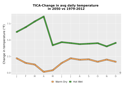 Thumbnail Temp_Tavg_MonDelta_Line.png 