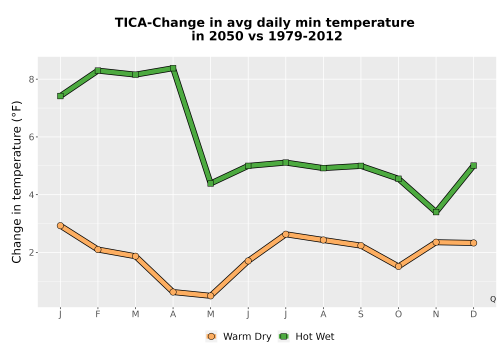 Thumbnail Temp_TmaxTmin_MonDelta_PanelLine.png 