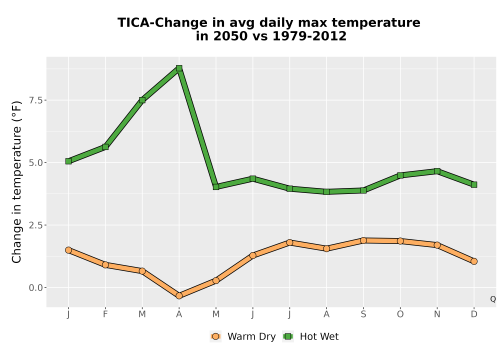 Thumbnail Temp_Tmax_MonDelta_Line.png 