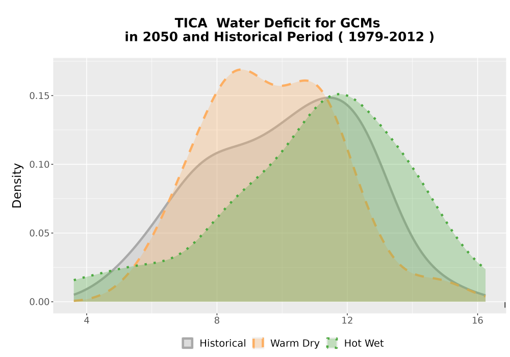 Scaled image WatBal_CWD_AnnAccum_Density.png 