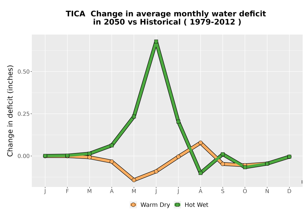 Scaled image WatBal_CWD_MonDelta_Line.png 