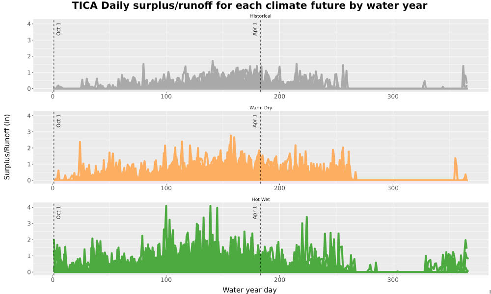 Scaled image WatBal_Runoff_DailyDOY_Line.jpg 