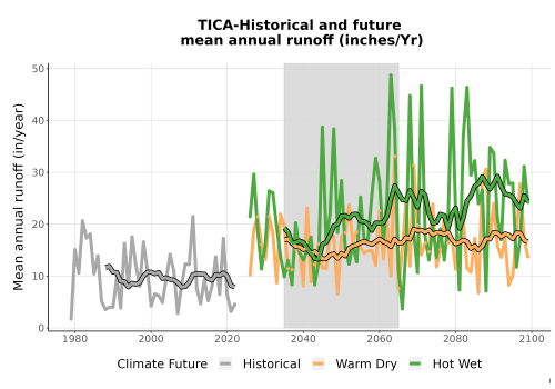 Thumbnail WatBal_Runoff_Annual_TS.png 
