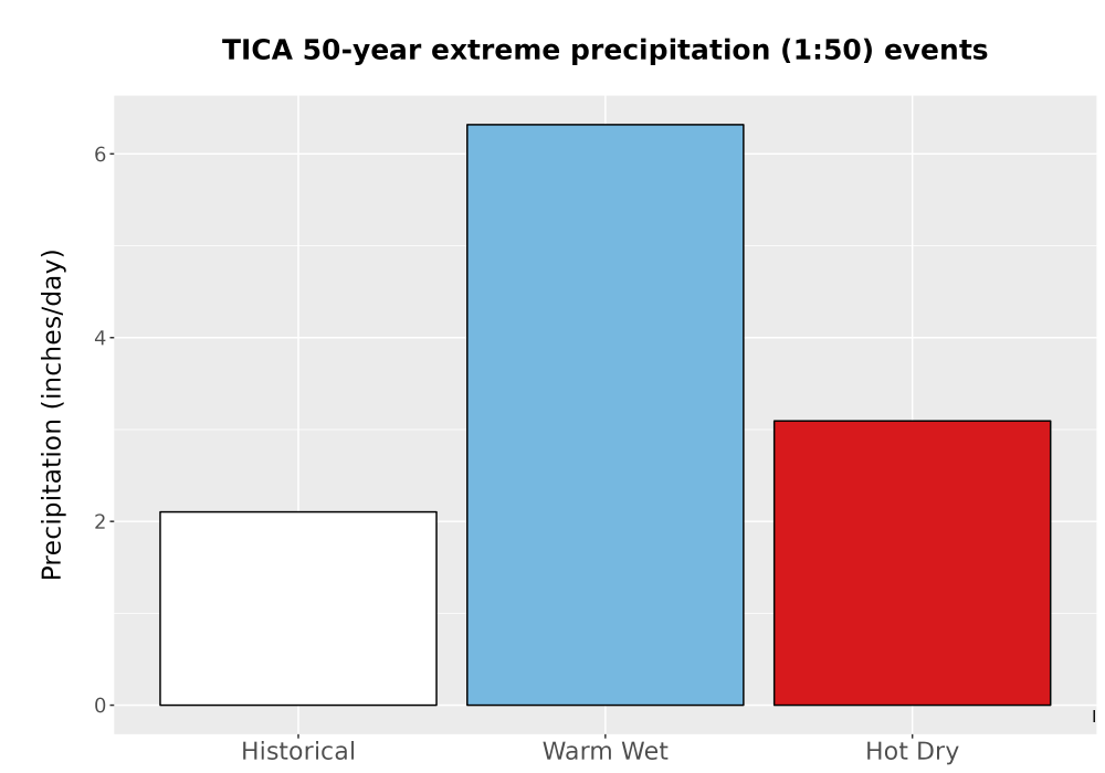 Scaled image Precip_Extreme_50yr_Bar.png 