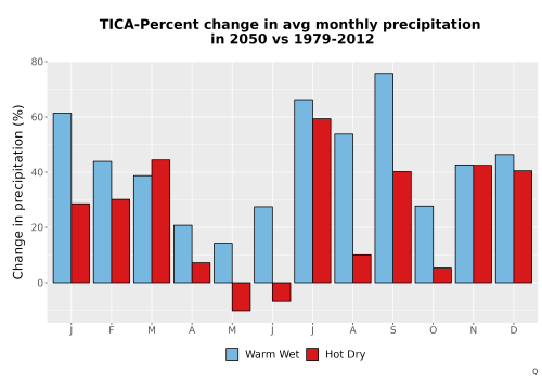 Thumbnail Precip_DeltaPct_Mon_Bar.png 