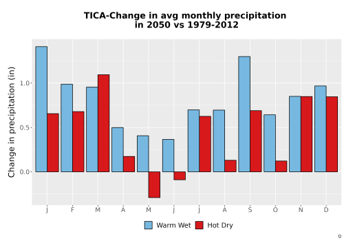 Thumbnail Precip_Delta_Mon_Bar.png 