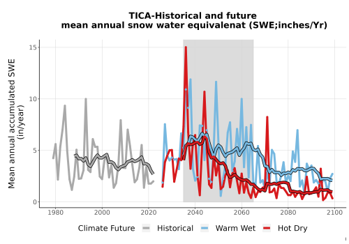 Thumbnail Snow_SWE_AnnAccum_TS2100.png 