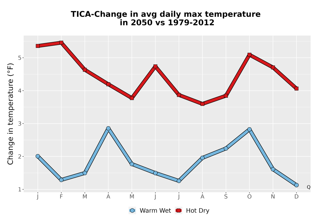 Scaled image Temp_Tmax_MonDelta_Line.png 