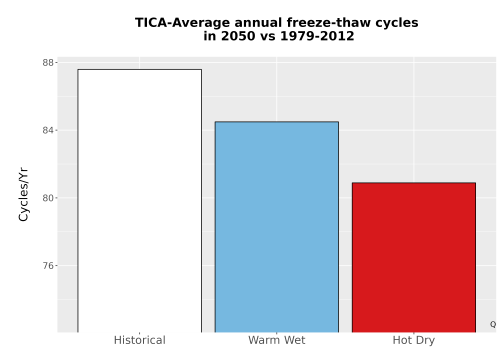 Thumbnail Temp_FreezeThaw_Ann_Bar.png 