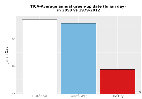 Thumbnail Temp_Grow_GreenupDOY_Bar.png 