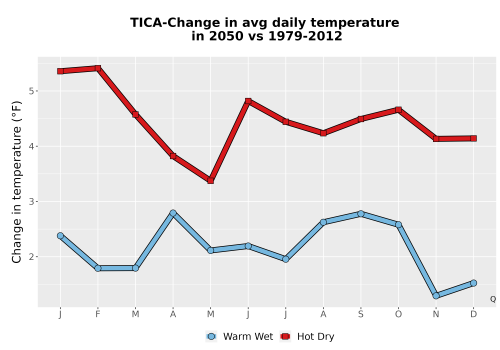 Thumbnail Temp_Tavg_MonDelta_Line.png 