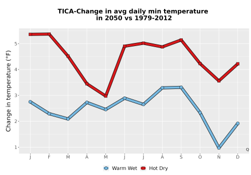 Thumbnail Temp_TmaxTmin_MonDelta_PanelLine.png 