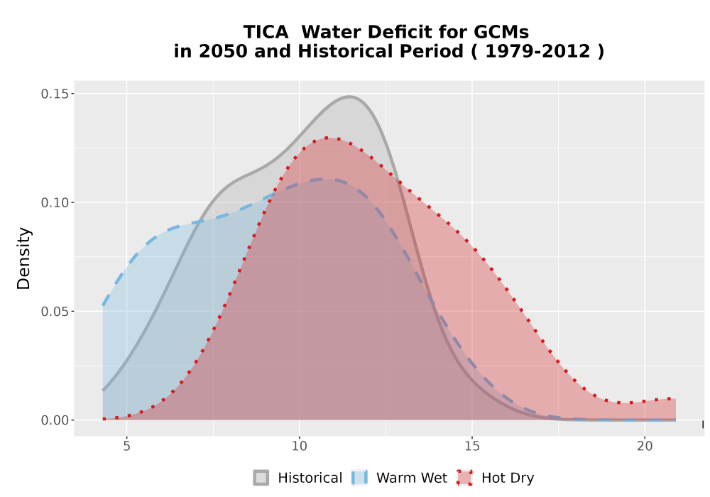 Scaled image WatBal_CWD_AnnAccum_Density.png 