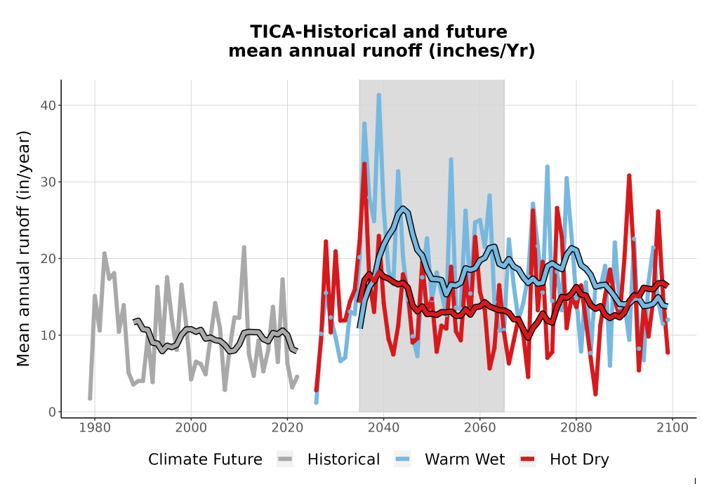 Scaled image WatBal_Runoff_Annual_TS.png 