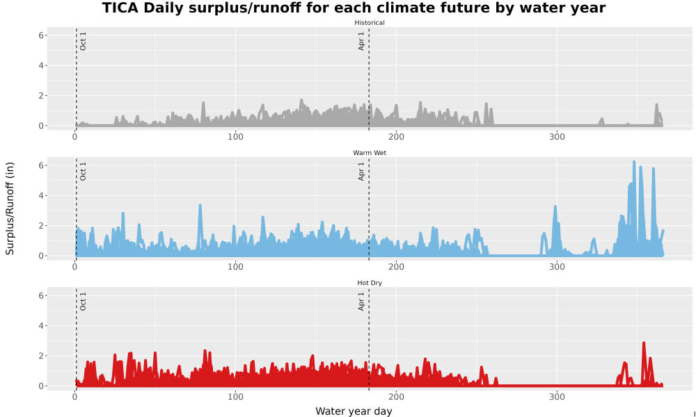 Scaled image WatBal_Runoff_DailyDOY_Line.jpg 