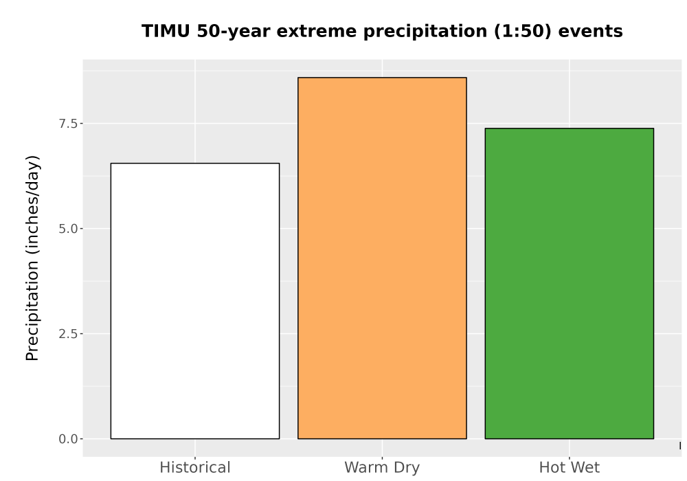 Scaled image Precip_Extreme_50yr_Bar.png 