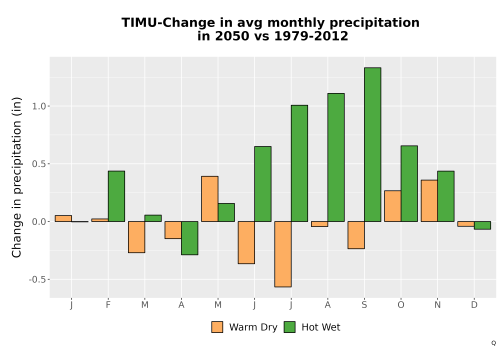 Thumbnail Precip_Delta_Mon_Bar.png 