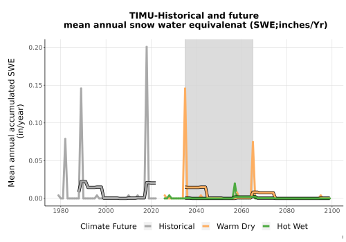 Thumbnail Snow_SWE_AnnAccum_TS2100.png 