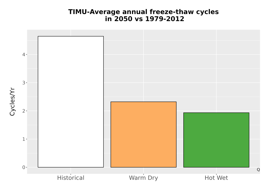 Scaled image Temp_FreezeThaw_Ann_Bar.png 