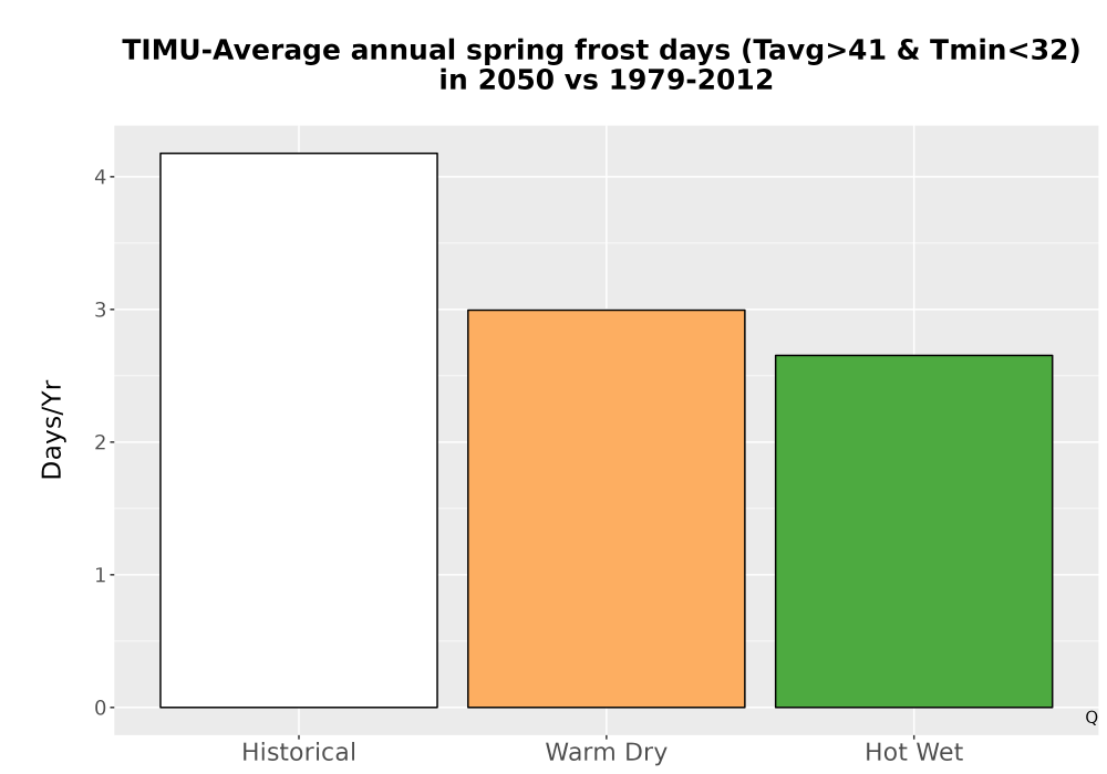 Scaled image Temp_Frost_Ann_Bar.png 