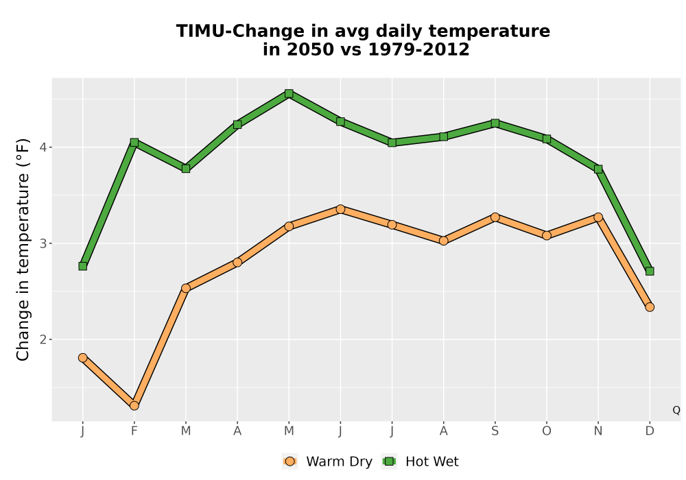 Scaled image Temp_Tavg_MonDelta_Line.png 