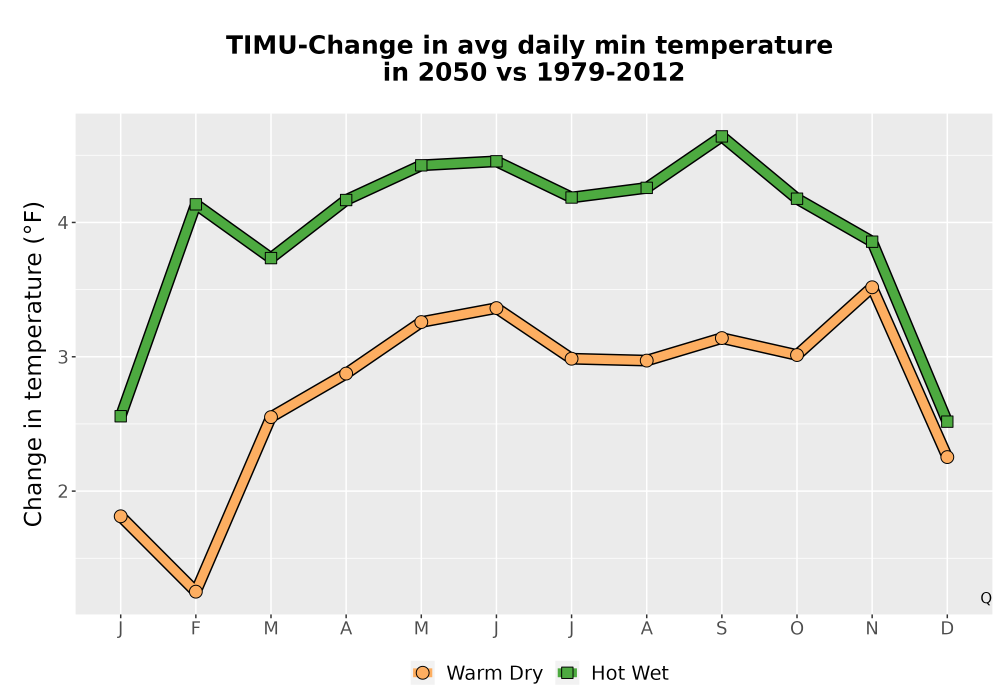 Scaled image Temp_TmaxTmin_MonDelta_PanelLine.png 