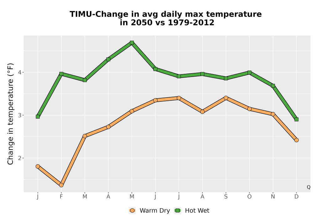 Scaled image Temp_Tmax_MonDelta_Line.png 