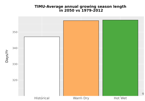 Thumbnail Temp_Grow_AnnLen_Bar.png 