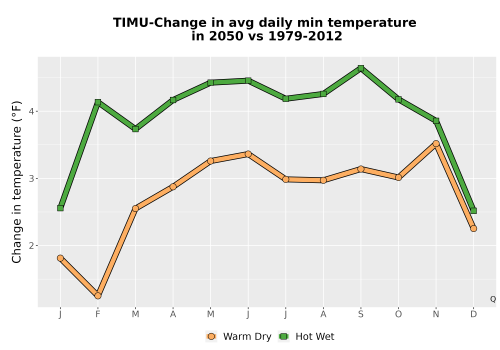 Thumbnail Temp_TmaxTmin_MonDelta_PanelLine.png 