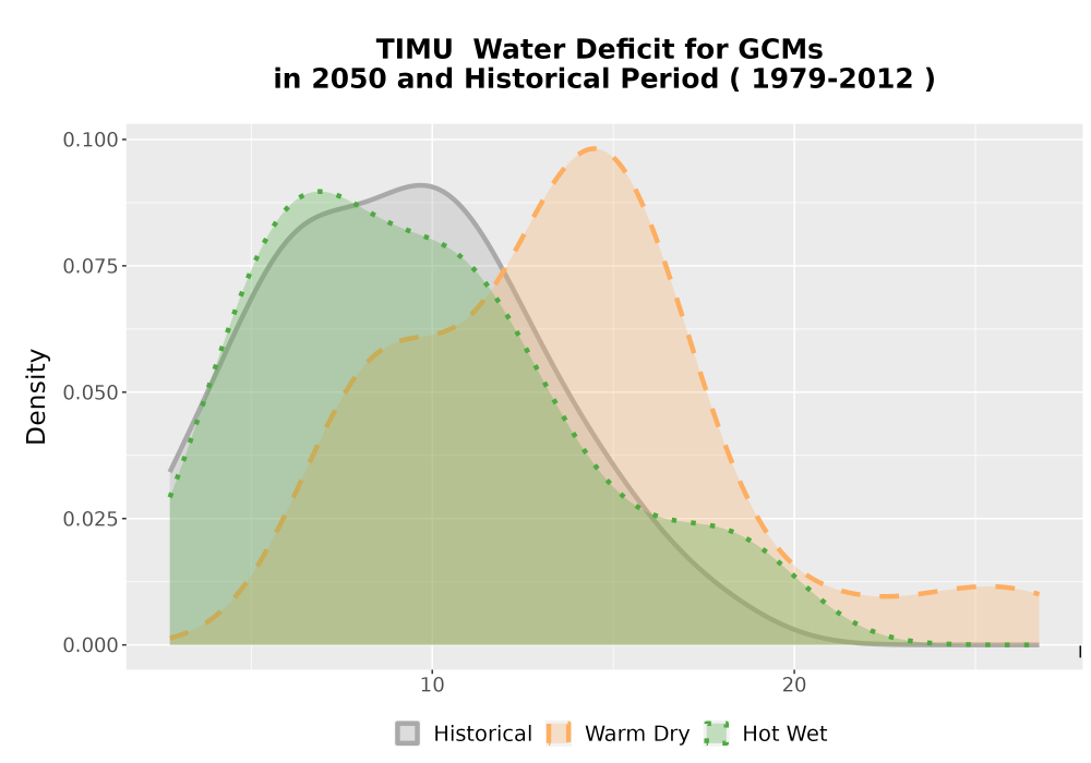 Scaled image WatBal_CWD_AnnAccum_Density.png 