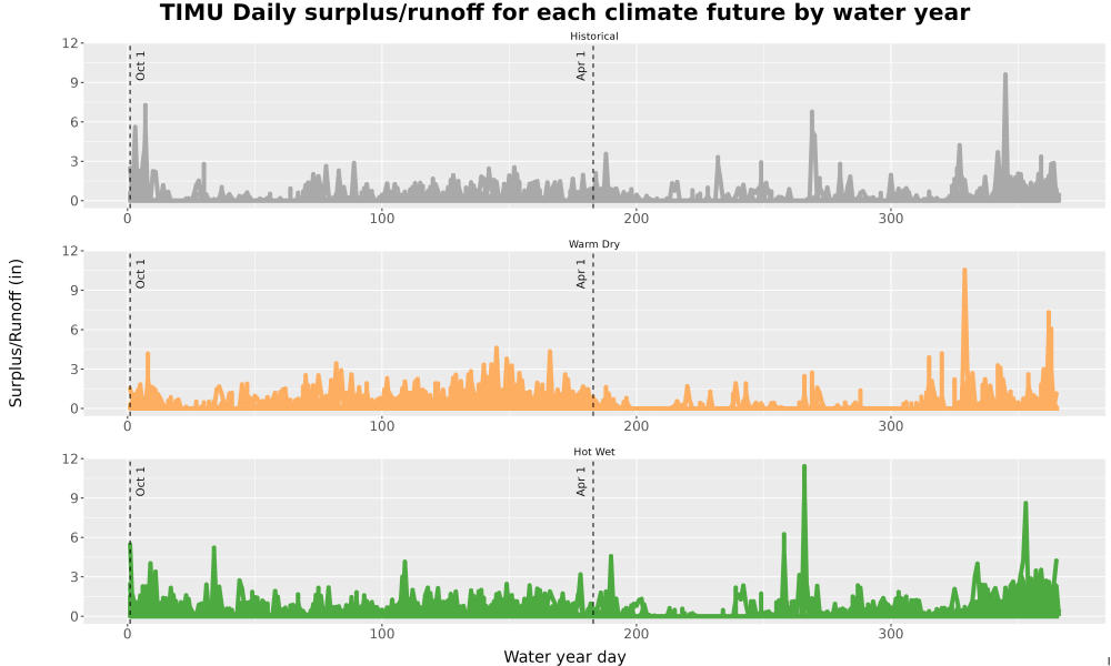 Scaled image WatBal_Runoff_DailyDOY_Line.jpg 