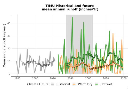 Thumbnail WatBal_Runoff_Annual_TS.png 