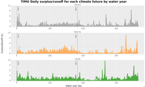 Thumbnail WatBal_Runoff_DailyDOY_Line.jpg 