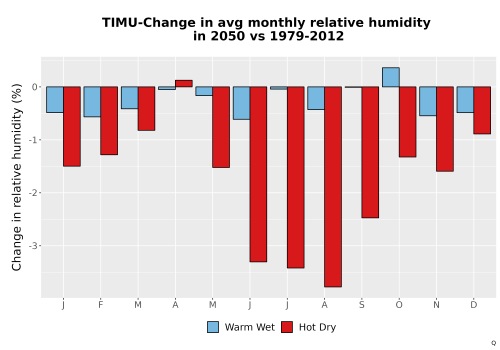 Thumbnail RelHum_Avg_MonDelta_Bar.png 