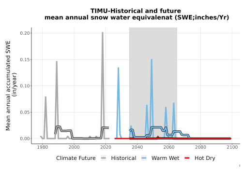 Thumbnail Snow_SWE_AnnAccum_TS2100.png 