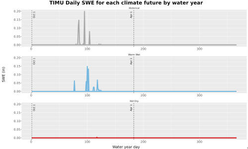 Thumbnail Snow_SWE_DailyAccum_Line.jpg 
