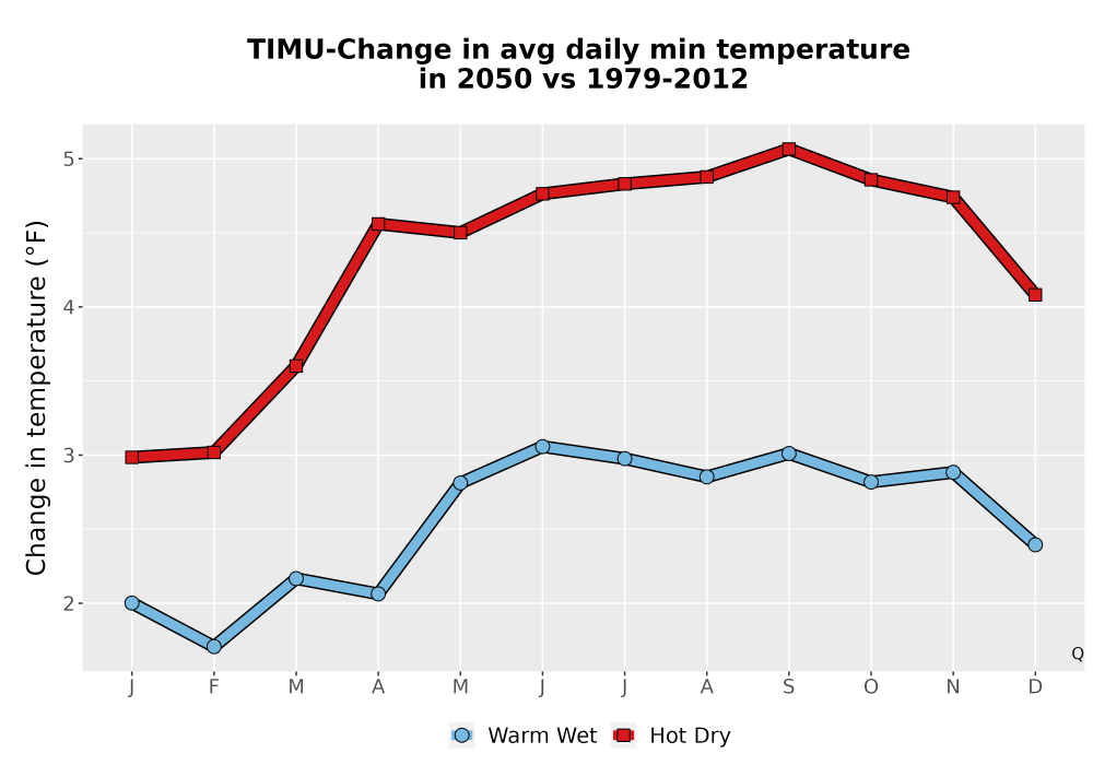 Scaled image Temp_TmaxTmin_MonDelta_PanelLine.png 