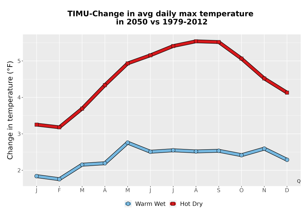 Scaled image Temp_Tmax_MonDelta_Line.png 