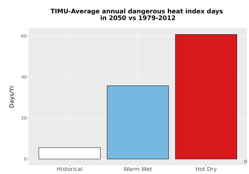 Thumbnail Temp_Extreme_AnnDangerous_Bar.png 