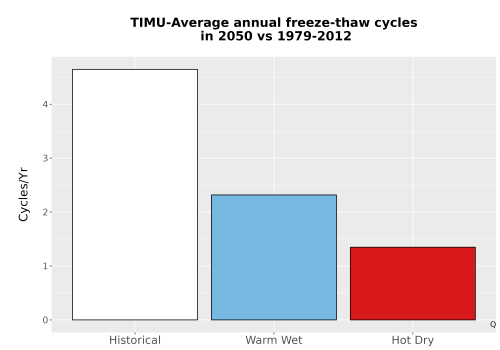 Thumbnail Temp_FreezeThaw_Ann_Bar.png 