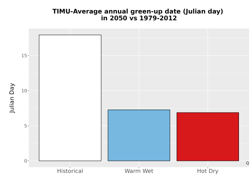Thumbnail Temp_Grow_GreenupDOY_Bar.png 