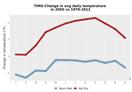 Thumbnail Temp_Tavg_MonDelta_Line.png 
