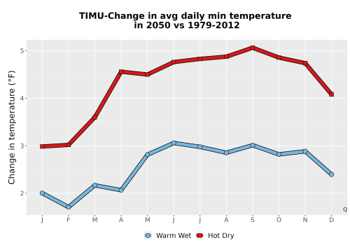 Thumbnail Temp_TmaxTmin_MonDelta_PanelLine.png 